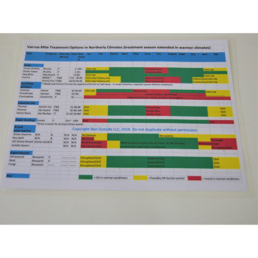 E-Field Guide on Varroa Mite Treatment Schedules
